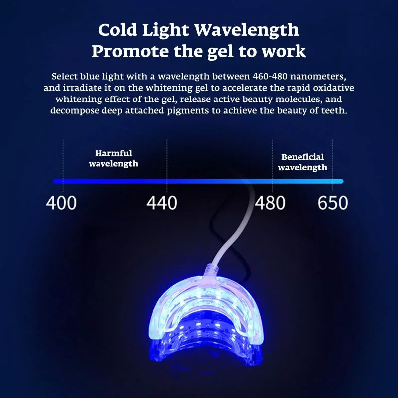 Teeth Whitening Accelerator Smart LED Blue Light Portable Usb/Iphone/Android Charging Device Teeth Whitener Light Gum Tray